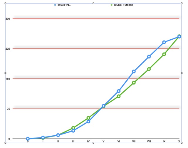 Spur-Ultraspeed-graph