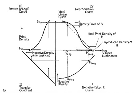 jones-diagram