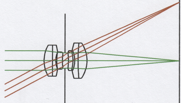 summaron-old-lens