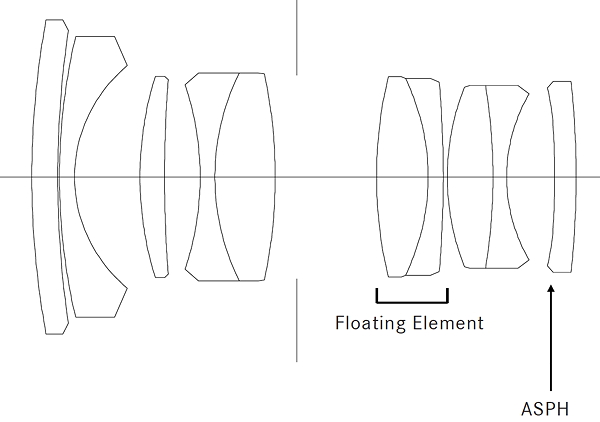 sx28-design