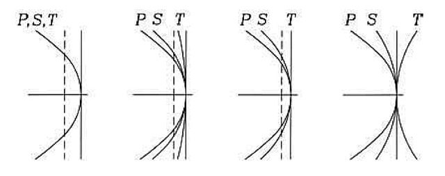 astigmatism_med