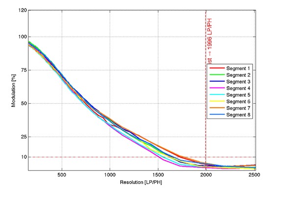 2meter-sx14_resolution_siem_med