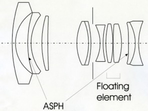 S1421lens