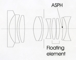 S1424lens