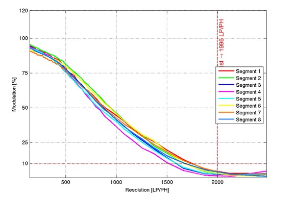 2meter-otus14_resolution_si_med