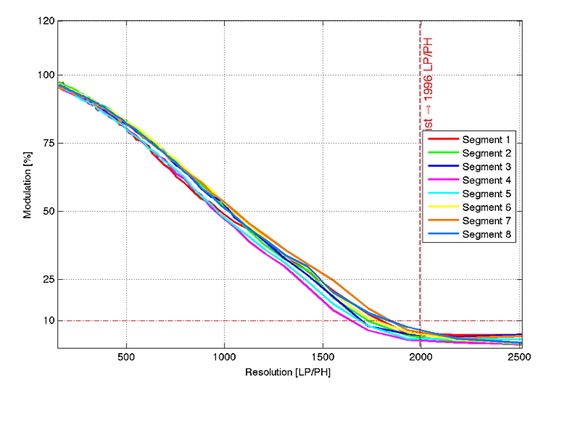 2meter-sx56_resolution_siem_med