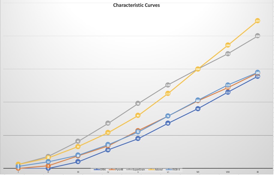 curves-developer