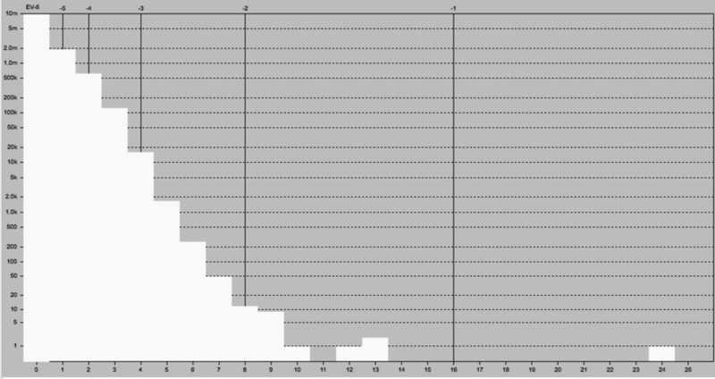 histogram